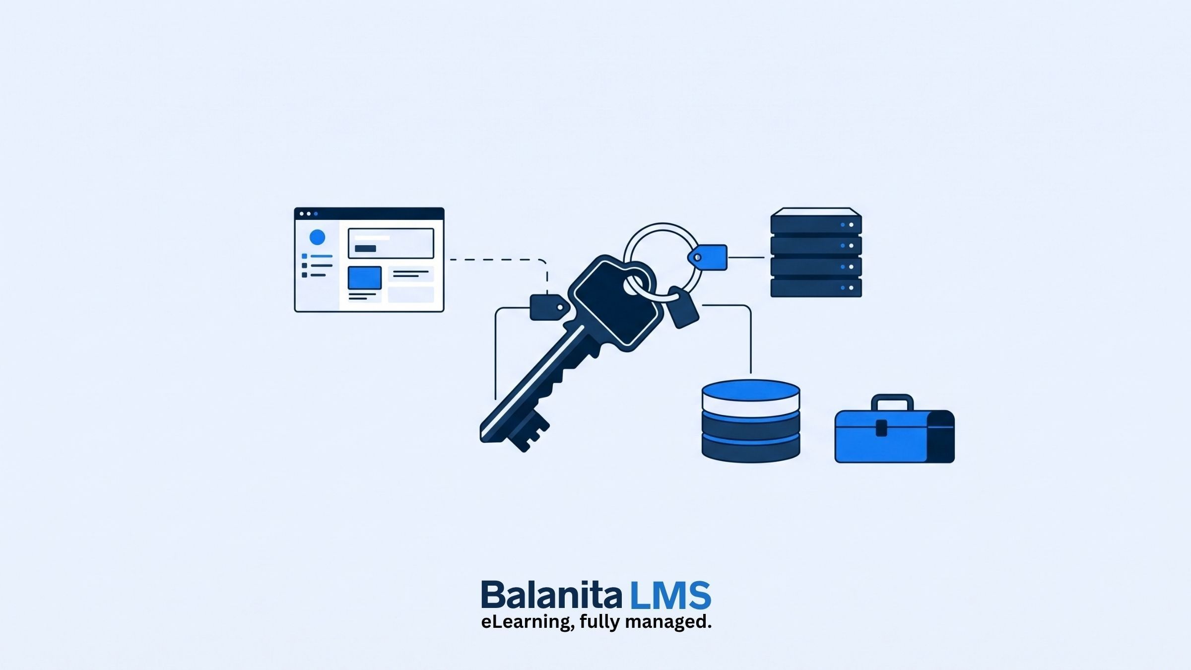 Illustration of a key on a ring, linked to an LMS screen, a server, a database and a toolbox, with the Balanita LMS logo.